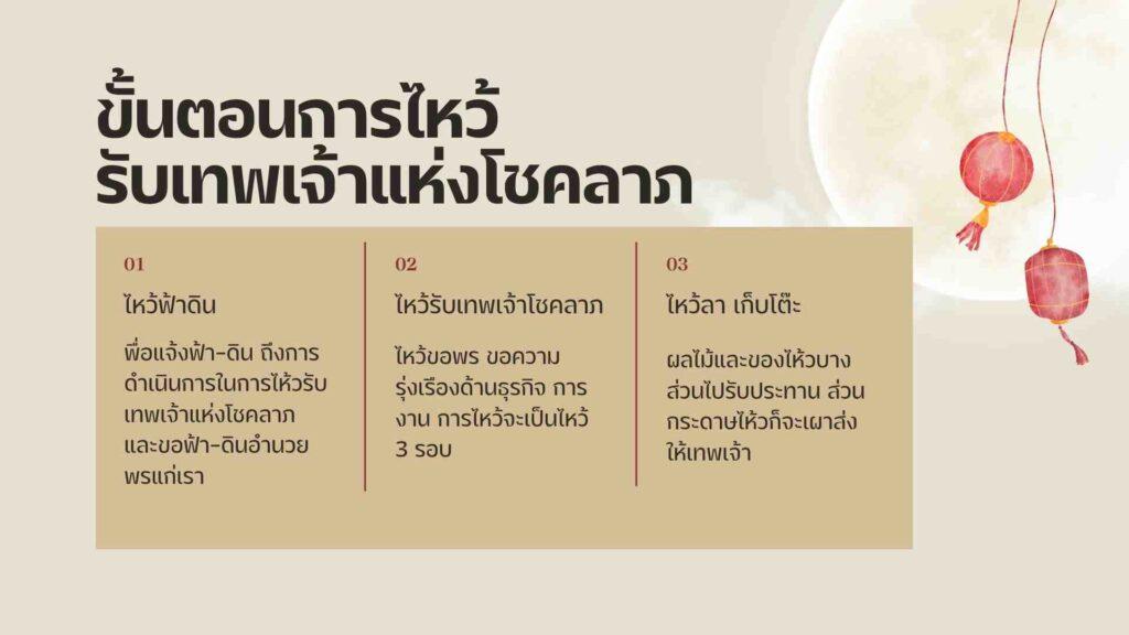 ขั้นตอนการไหว้เทพเจ้าโชคลาภ